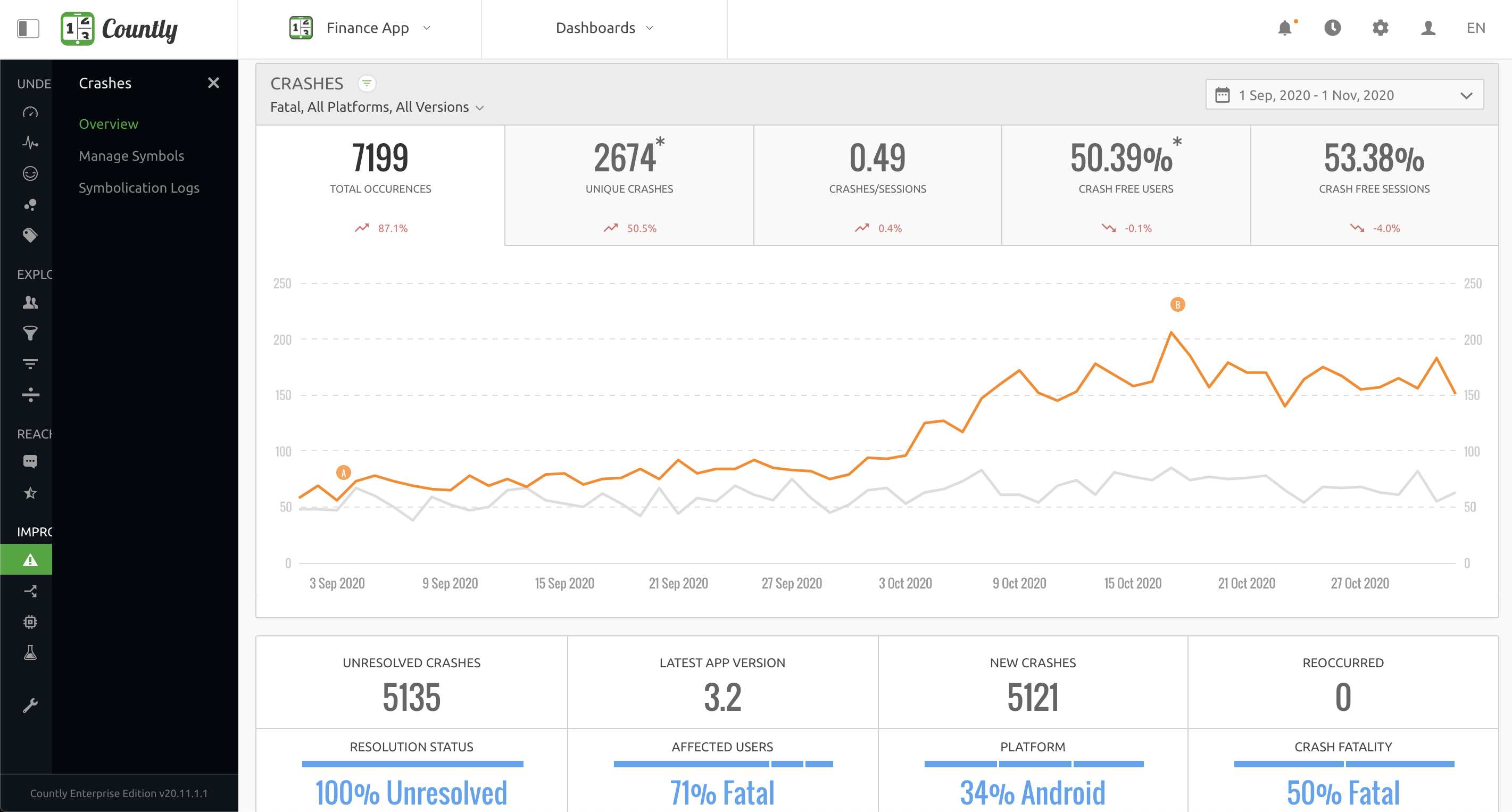 Countly - open source analytics tools